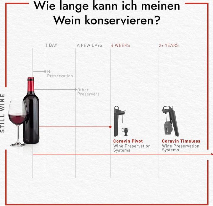 Image du produit Coravin Standardersatz Nadel