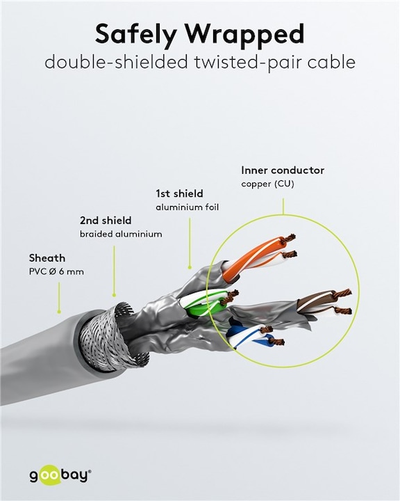Productafbeelding Goobay Netwerkkabel (S/FTP, CAT6a, 0.50 m)