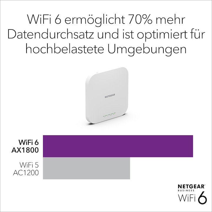 Produktbild Netgear WAX610 (1200 Mbit/s)
