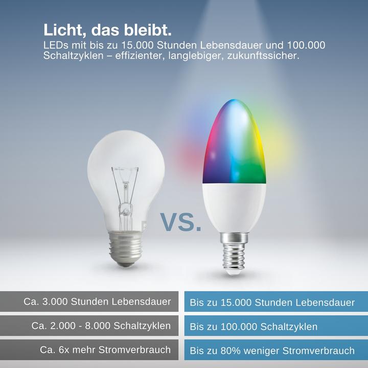 Produktbild Osram SMART+ MATTER CLASSIC shapes Multicolor 4.9W 827...865 Multicolor E14 SINGLE PACK (E14, 470 lm, 1x)