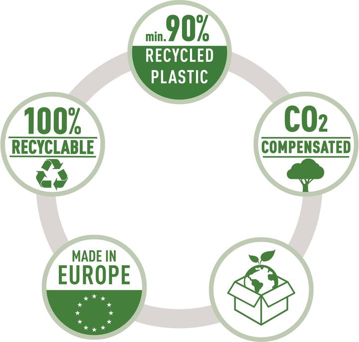Produktbild Leitz RECYCLE - Stehsammler (A4)