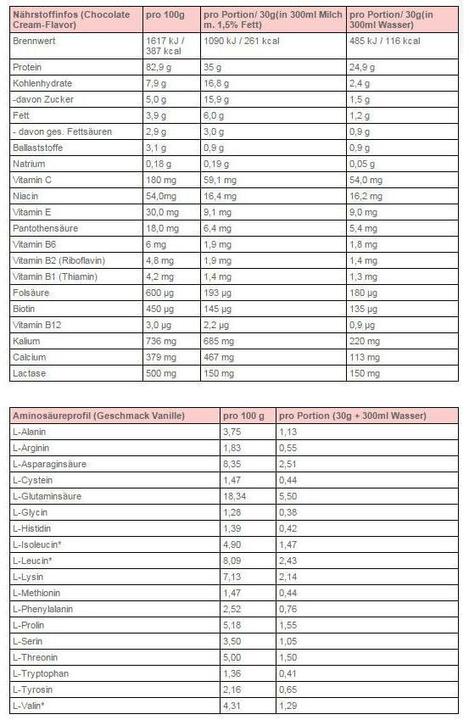 Image du produit Body Attack Extreme Whey Deluxe (sachet de 900g) (900 g, 1 x, Vanille)