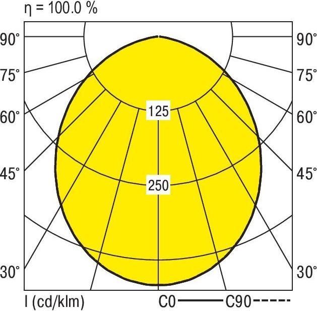 Produktbild Ridi LED-Downlight (1750 lm)