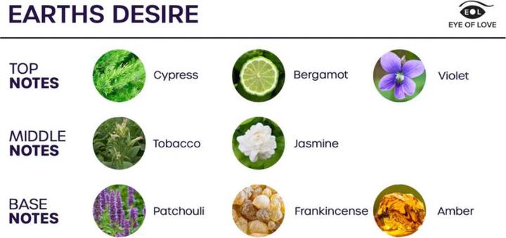 Immagine prodotto Eye of Love Feromone Spray Ambiente Attira Lei 150ml Desiderio di Terra (150 ml)