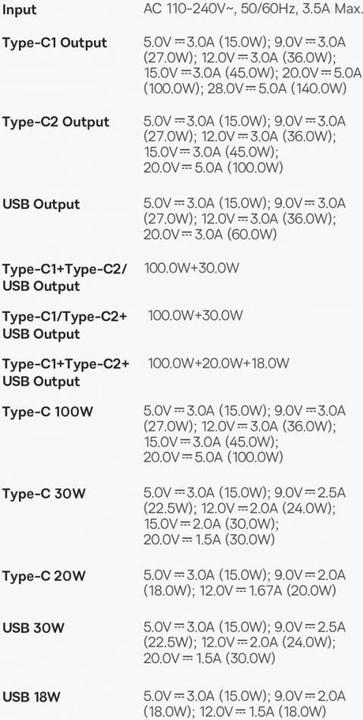 Actual product image Baseus GaN5 Pro Fast Charger (140 W)