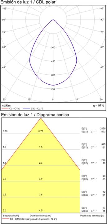 Produktbild ACB Iluminacion ACB Wandleuchte Zen (720 lm, IP65)