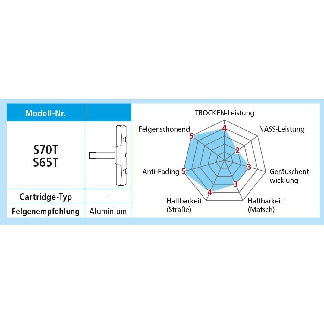 Thumbnail - Shimano, Bremsbeläge, (Shimano, Sintermetall)