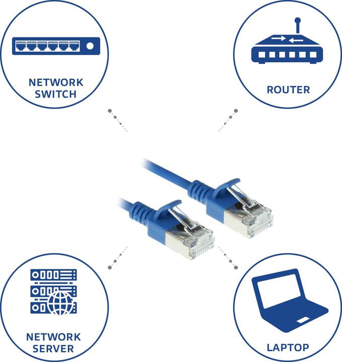 Produktbild ACT Blue 3 meter LSZH U/FTP CAT6A datacenter slimline patch cable snagless with RJ45 connectors (U/FTP, CAT6a, 3 m)