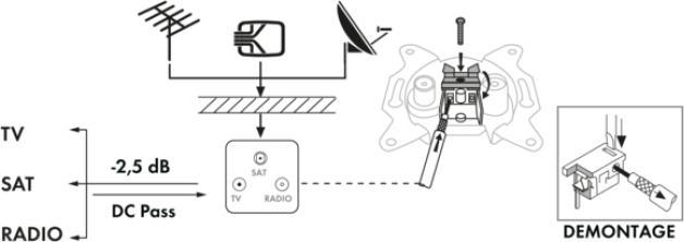 Produktbild Schwaiger Antennendose TV, SAT, UKW Aufputz Einzelanschlussdose (Antennendose)