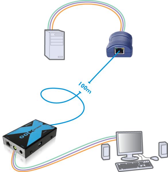 Produktbild Adder ADDERLink X100A-USB/P