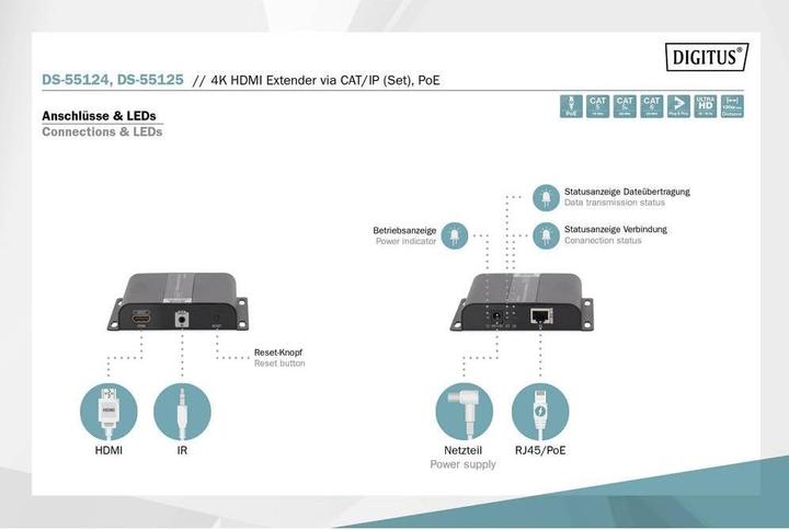 Produktbild Digitus DS-55125 1 port HDMI receiver Ethernet extender