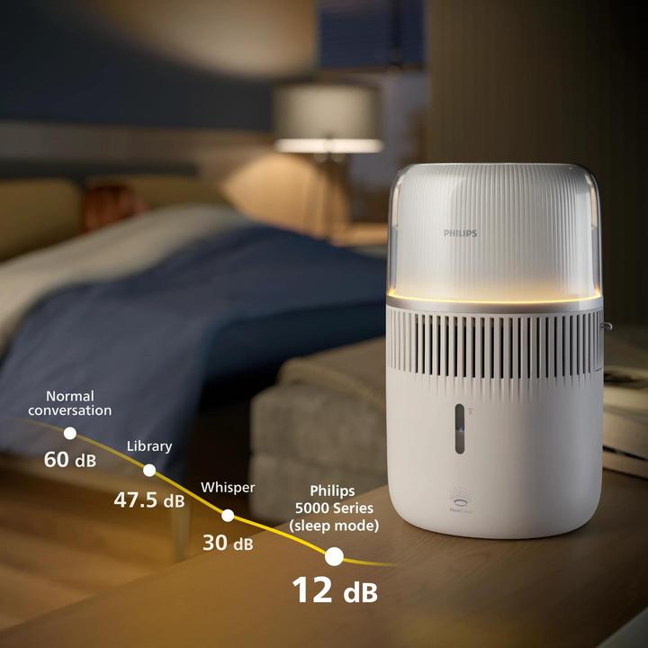 Actual product image Philips HU5710/00 (56 m²)