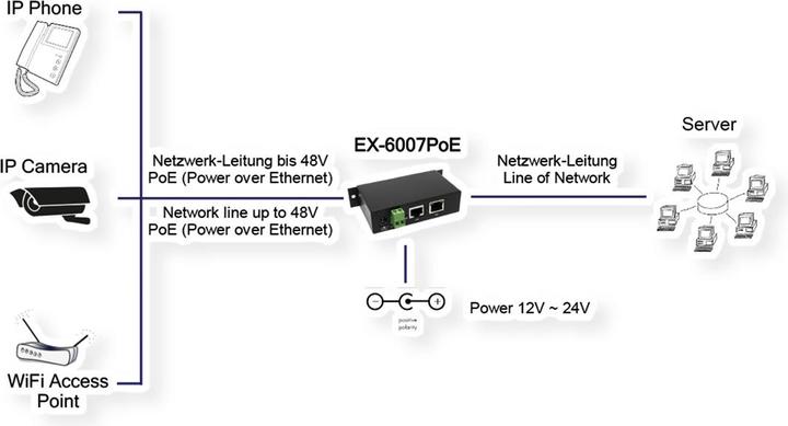 Produktbild Exsys EX-6007PoE (802.3af (PoE), 30 W)