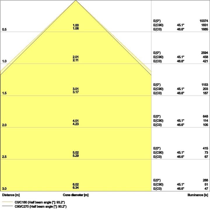 Produktbild Ledvance LEDV LED-Einbauleuchte (5830 lm)