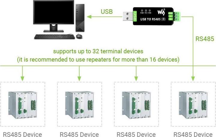 Actual product image WaveShare Industrieller USB zu RS485 Konverter