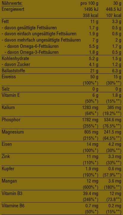 Nährwerte und Zutaten vegalife Hanf Pulver (1 Stück, Pulver, 500 g)