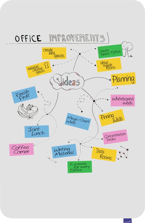 Produktbild Legamaster LEGAMASTE Whiteboard ESSENCE 7-107083 emailliert 1500x1000mm (100 x 150 cm)