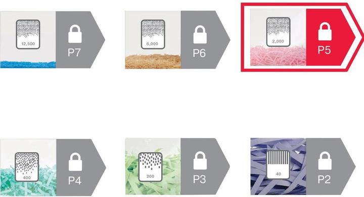 Produktbild Rexel Momentum Aktenvernichter M515 (Partikelschnitt)