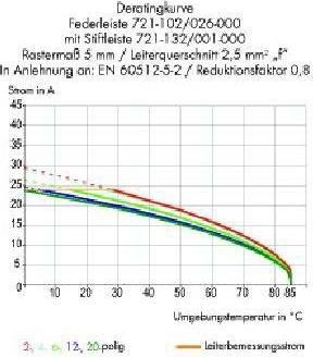 Immagine prodotto Wago 721-102/026-000