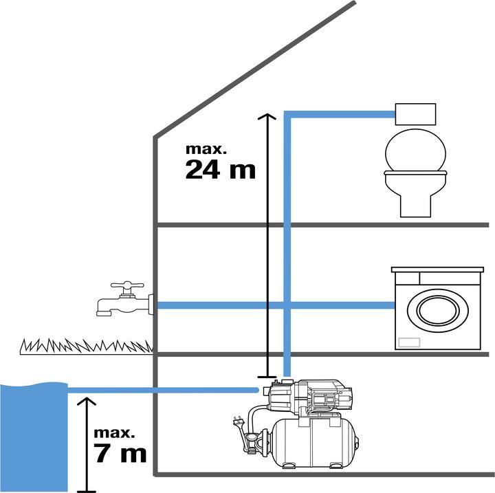 Produktbild Gardena Hauswasserwerk 3700/4 (Hauswasserpumpe)