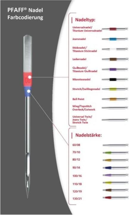 Produktbild Pfaff Nadelpack 4-er Sortiment