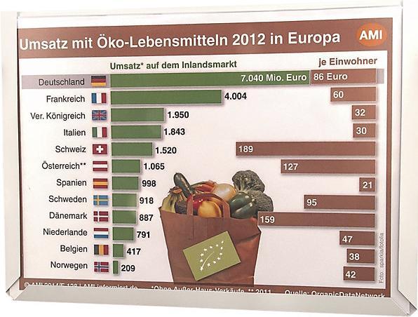 Image du produit Eichner Pochettes transparentes (A4, 10x)