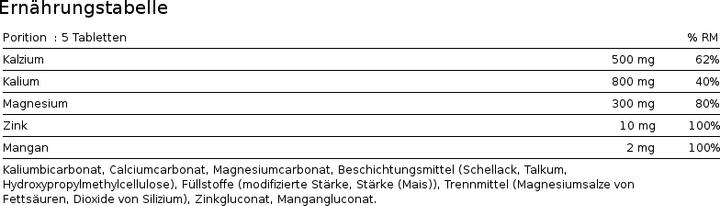 Nährwerte und Zutaten Burgerstein Probase (150 Stück, Tabletten, 150 g)