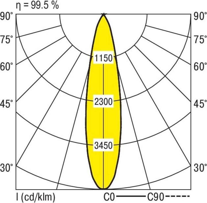 Actual product image Ridi VLMF-CIRQUA-L 2X3200 (6380 lm)
