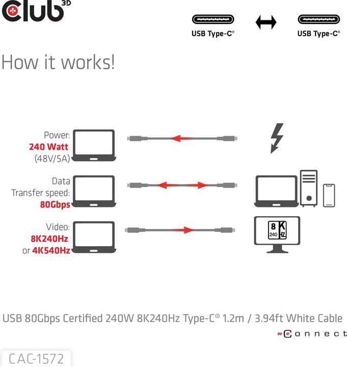 Energie-Label Club 3D Club3D Kabel USB C zertifi. PD240W/8K240Hz/80Gbps 1,2m weiss retail (1.20 m, 240 W)