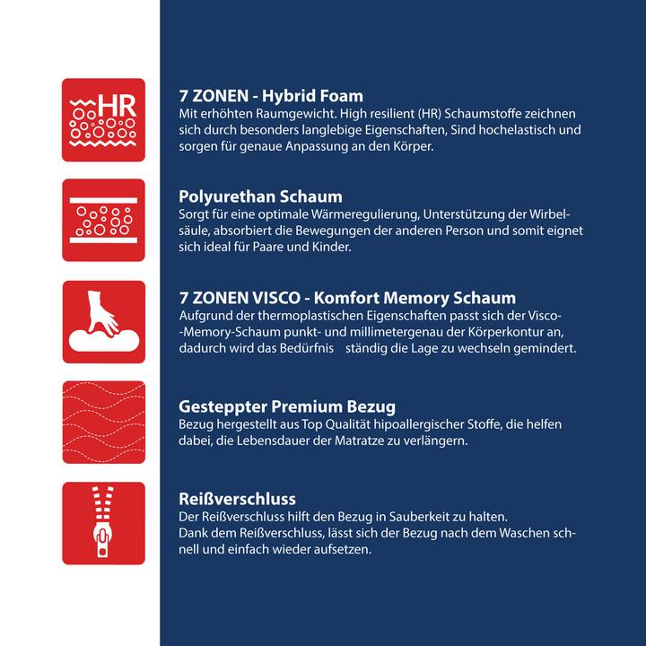 Image du produit Avetoe Matratze 160x200 NICEA 7 Zonen HR-Komfortschaum (160 x 200 cm)