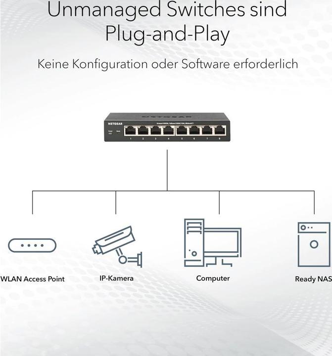 Productafbeelding Netgear GS116v3 (16 ports)