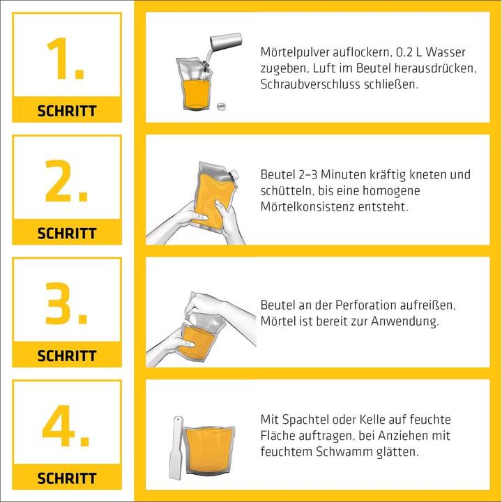 Actual product image Sika Mix & Go