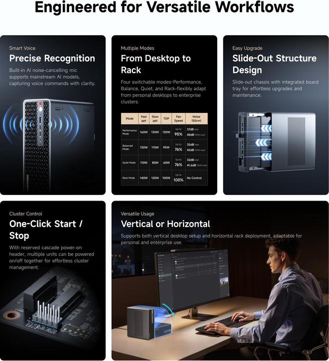 Produktbild Minisforum MS-S1 MAX (2000 GB, 128 GB, AMD Ryzen AI Max+ 395)