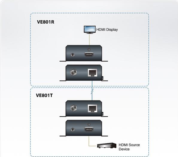 Immagine prodotto Aten Estensore VanCryst VE801 HDMI HDBaseT-Lite, ricevitore