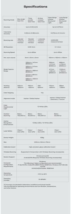 Actual product image Creality Scan Sermoon S1