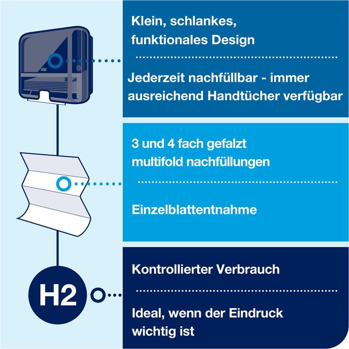 Immagine prodotto Tork Xpress