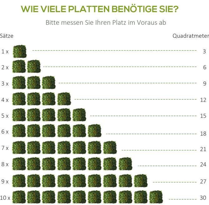 Immagine prodotto Swisshandel24 12 pezzi pianta artificiale siepe da parete 50x50 cm Protezione UV Schermo per la privacy Design a (50 cm)