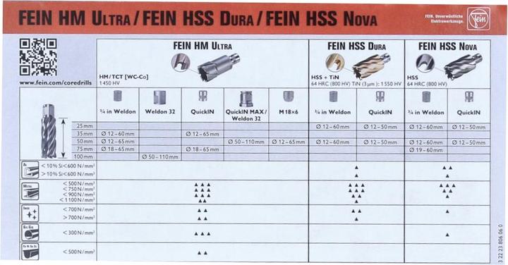 Produktbild Fein Kernbohrer-Set 63134999063 1 S (12-22 mm)