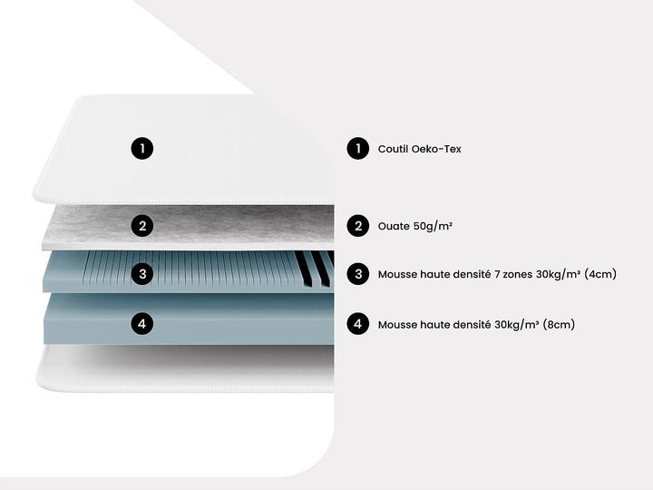 Immagine prodotto Morgen Gold Stelo (90 x 200 cm)