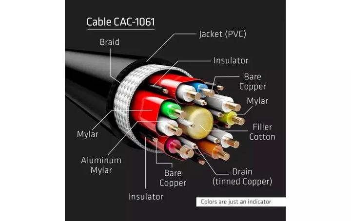 Produktbild Club 3D DisplayPort — DisplayPort (5 m)