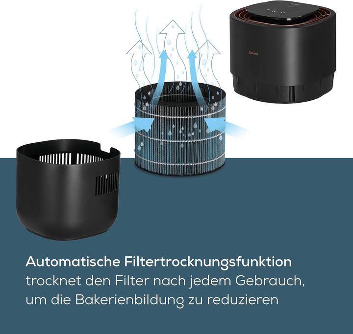 Actual product image Beurer LB 300 Plus (45 m²)