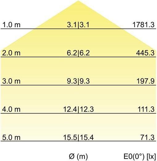 Actual product image Brumberg 13730183 (5240 lm)