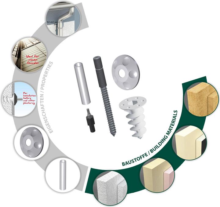 Image du produit Tox Fallrohrbefestigung Thermo Vario (20 pcs)