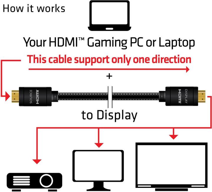 Produktbild Club 3D HDMI 2.0 4K60Hz RedMere-Kabel 10 m (10 m, HDMI, 2.0)