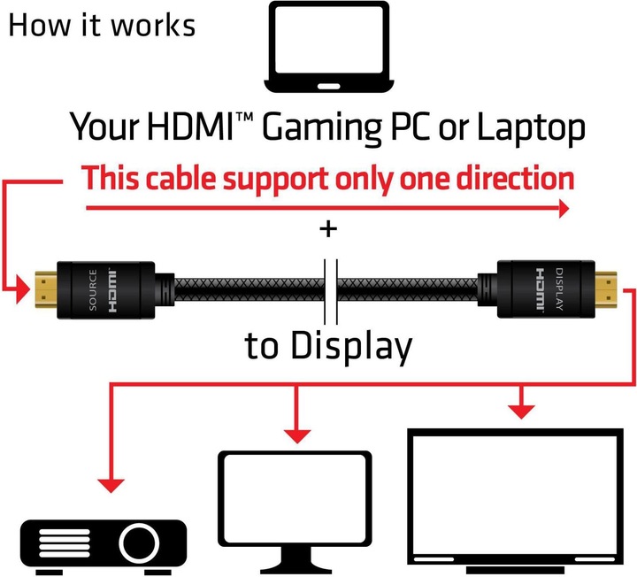 Produktbild Club 3D HDMI 2.0 4K60Hz RedMere-Kabel 10 m (10 m, HDMI)