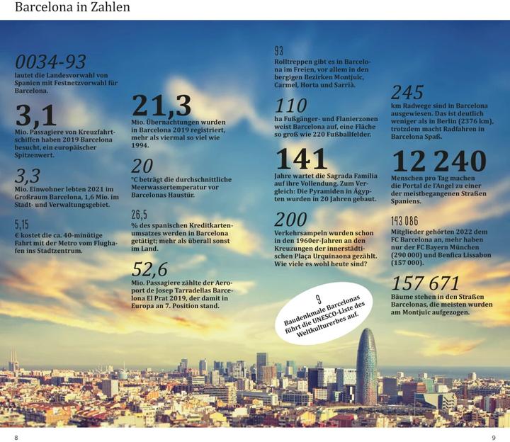 Produktbild direkt Reiseführer Barcelona (Deutsch, Helmuth Bischoff, Jonas Martiny, 2023)