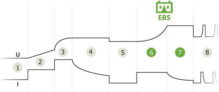Produktbild GYS Gysflash 6.12 029729 Automatikladegerät 12 V 6 A