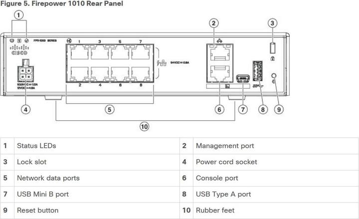 Actual product image Cisco FirePower 1010