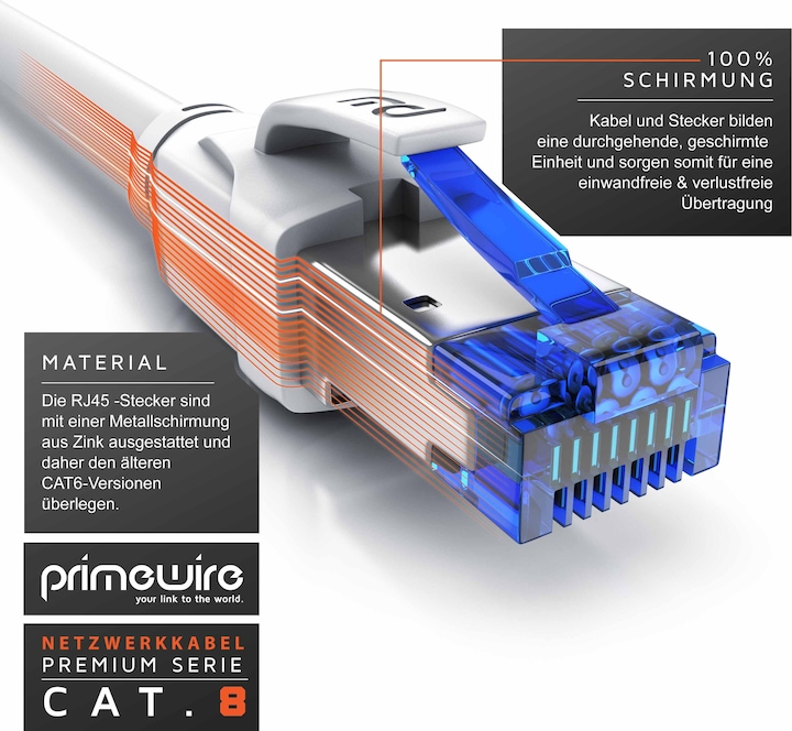 Actual product image Primewire CAT 8.1 Network Cable 40 Gbits - LAN Cable Patch Cable - CAT 8 Gigabit Ethernet Cable - RJ45 Plug (S/FTP, CAT8.1, 25 m)
