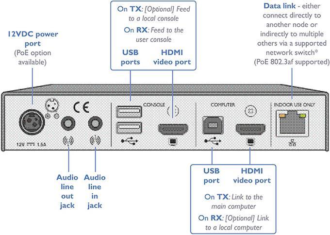Actual product image Adder ADDERLink XDIP-POE